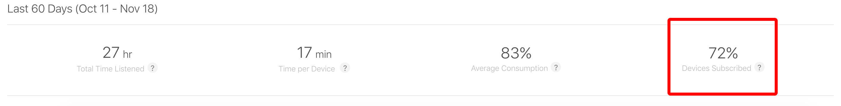 Devices subscribed in Apple Podcast Analytics